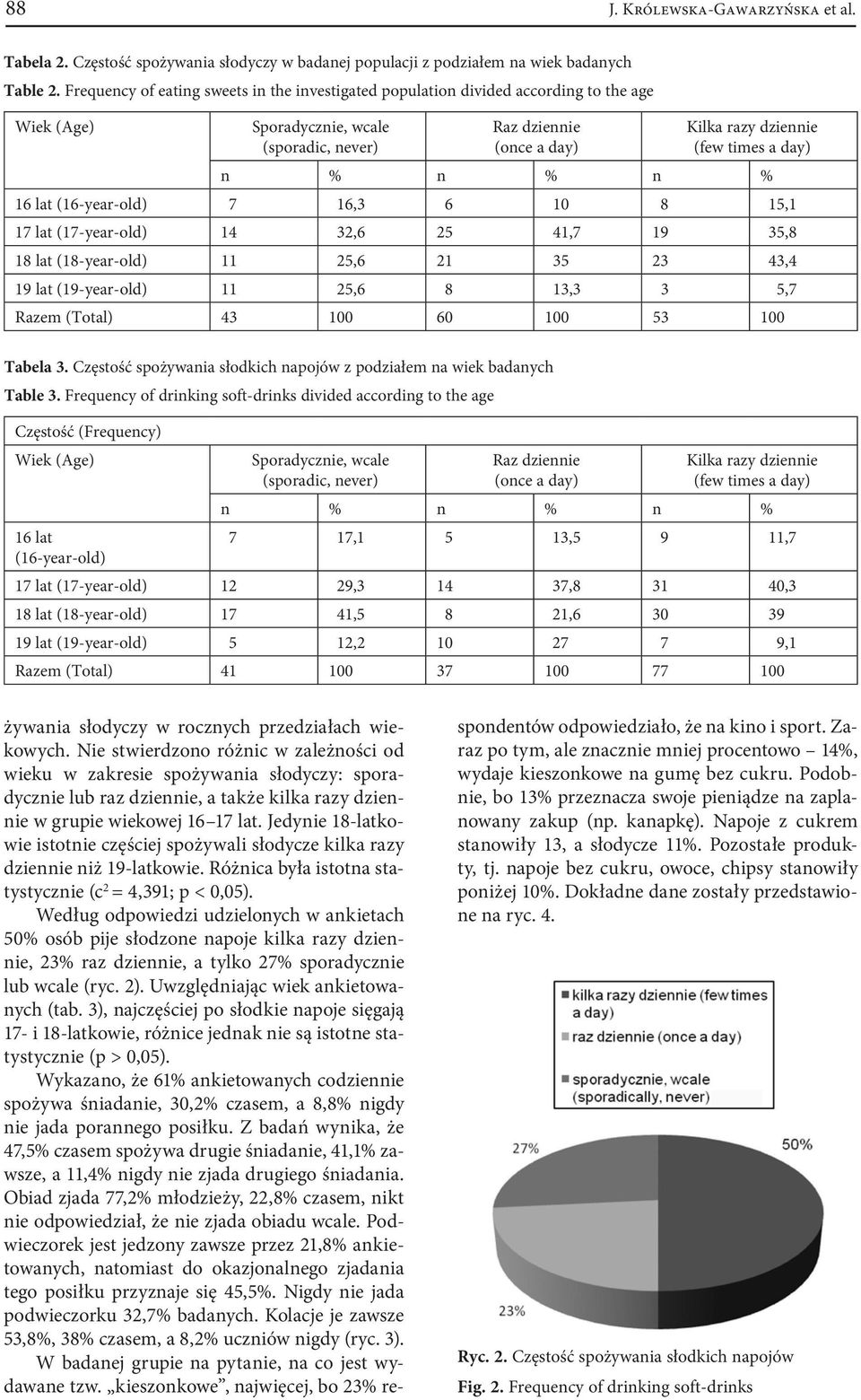 n % n % n % 16 lat (16-year-old) 7 16,3 6 10 8 15,1 17 lat (17-year-old) 14 32,6 25 41,7 19 35,8 18 lat (18-year-old) 11 25,6 21 35 23 43,4 19 lat (19-year-old) 11 25,6 8 13,3 3 5,7 Razem (Total) 43