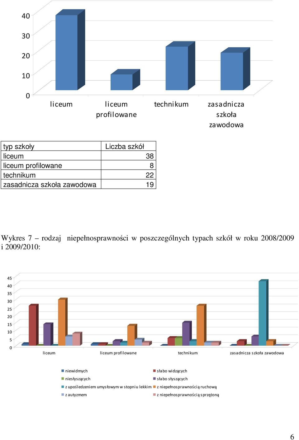 asadnica skoła awodowa niewidmych słabo widących niesłysących słabo słysących upośledeniem