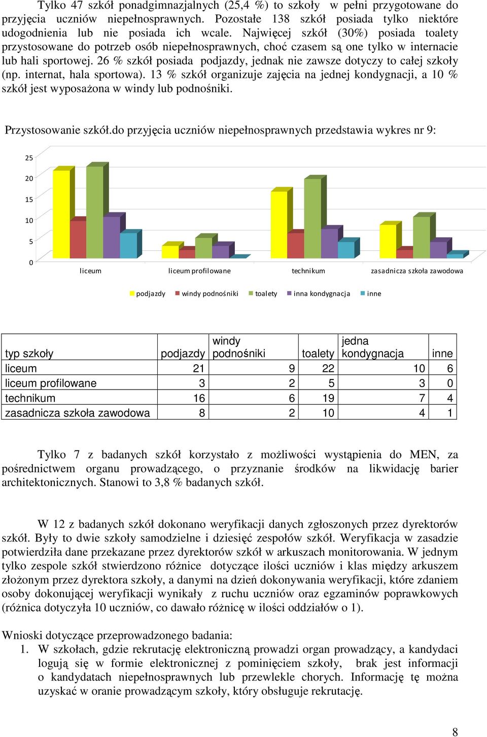 26 % skół posiada podjady, jednak nie awse dotycy to całej skoły (np. internat, hala sportowa). 13 % skół organiuje ajęcia na jednej kondygnacji, a 1 % skół jest wyposażona w windy lub podnośniki.