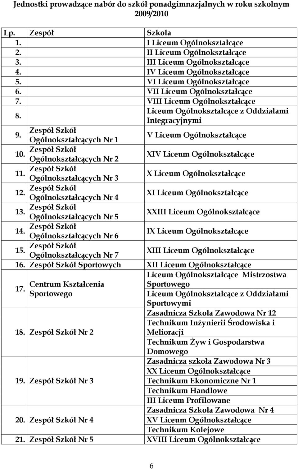 Ogólnokształcących Nr 1 V Liceum Ogólnokształcące 10. Ogólnokształcących Nr 2 XIV Liceum Ogólnokształcące 11. Ogólnokształcących Nr 3 X Liceum Ogólnokształcące 12.