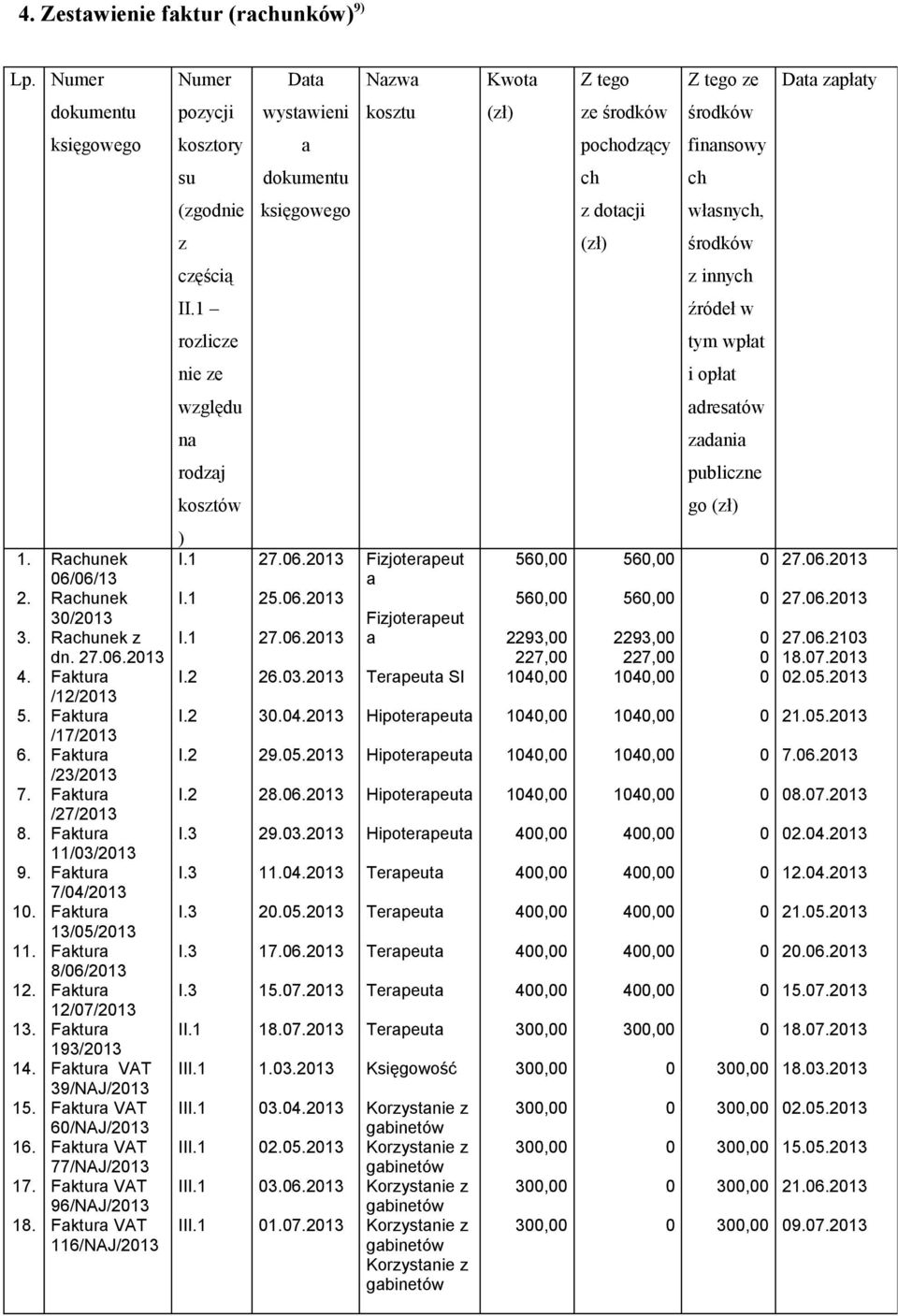 własnych, z (zł) częścią z innych II.1 źródeł w rozlicze tym wpłat nie ze i opłat względu adresatów na zadania rodzaj publiczne kosztów go (zł) 1. 2. 3. 4. 5. 6. 7. 8. 9. 1. 11. 12. 13. 14. 15. 16.