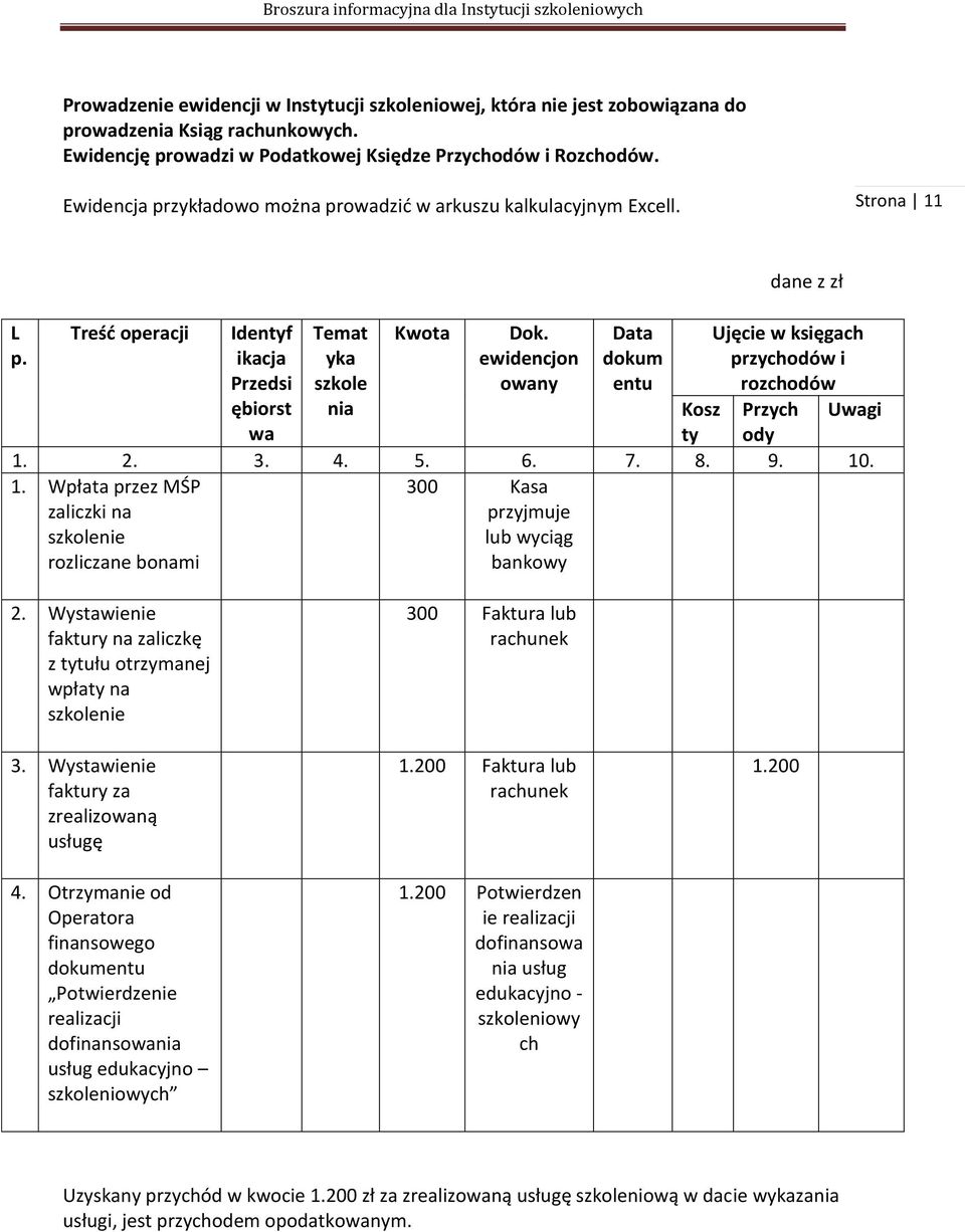 ewidencjon owany Data dokum entu dane z zł Ujęcie w księgach przychodów i rozchodów Kosz ty Przych ody Uwagi 1.