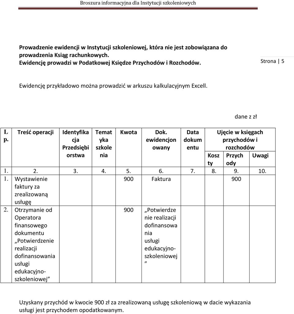 ewidencjon owany Data dokum entu dane z zł Ujęcie w księgach przychodów i rozchodów Kosz ty Przych ody Uwagi 1. 2. 3. 4. 5. 6. 7. 8. 9. 10. 1. Wystawienie faktury za zrealizowaną usługę 900 Faktura 900 2.