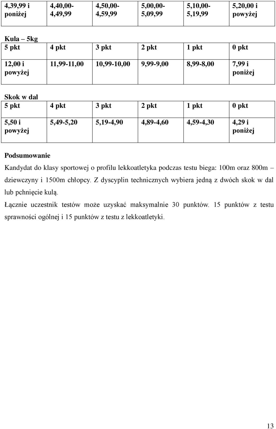 lekkoatletyka podczas testu biega: 100m oraz 800m dziewczyny i 1500m chłopcy.