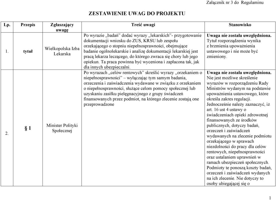 badanie ogólnolekarskie i analizę dokumentacji lekarskiej jest pracą lekarza leczącego, do którego zwraca się chory lub jego opiekun.