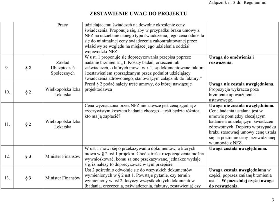 jego udzielenia oddział wojewódzki NFZ. W ust. 1 proponuje się doprecyzowania przepisu poprzez nadanie brzmienia: 1.