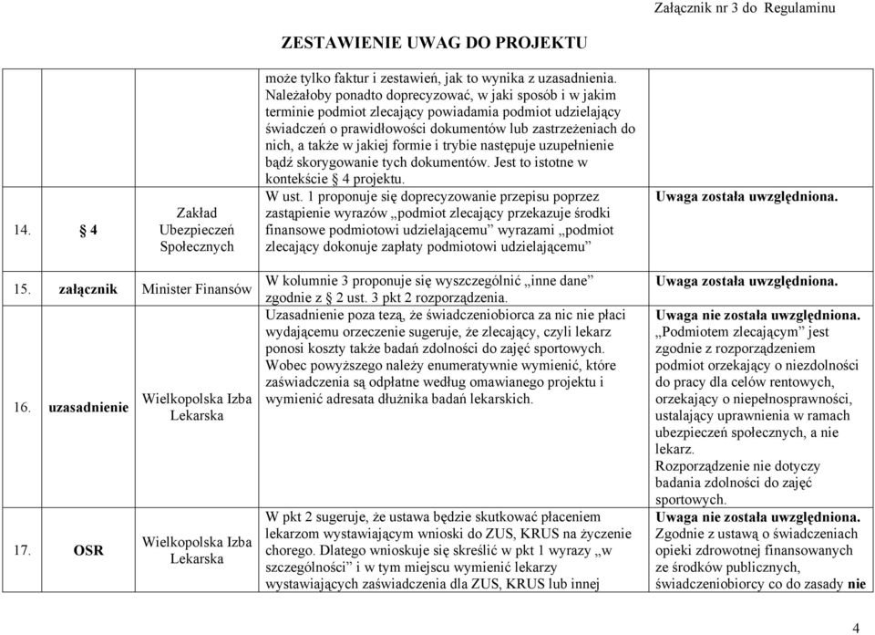 formie i trybie następuje uzupełnienie bądź skorygowanie tych dokumentów. Jest to istotne w kontekście 4 projektu. W ust.