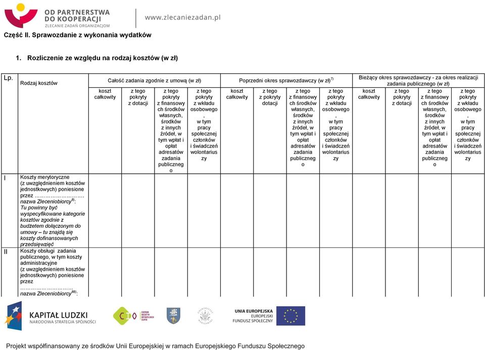 publicznego, w tym koszty administracyjne (z uwzględnieniem kosztów jednostkowych) poniesione przez nazwa Zleceniobiorcy 88) : koszt całkowity 7) Bieżący okres sprawozdawczy - za okres realizacji