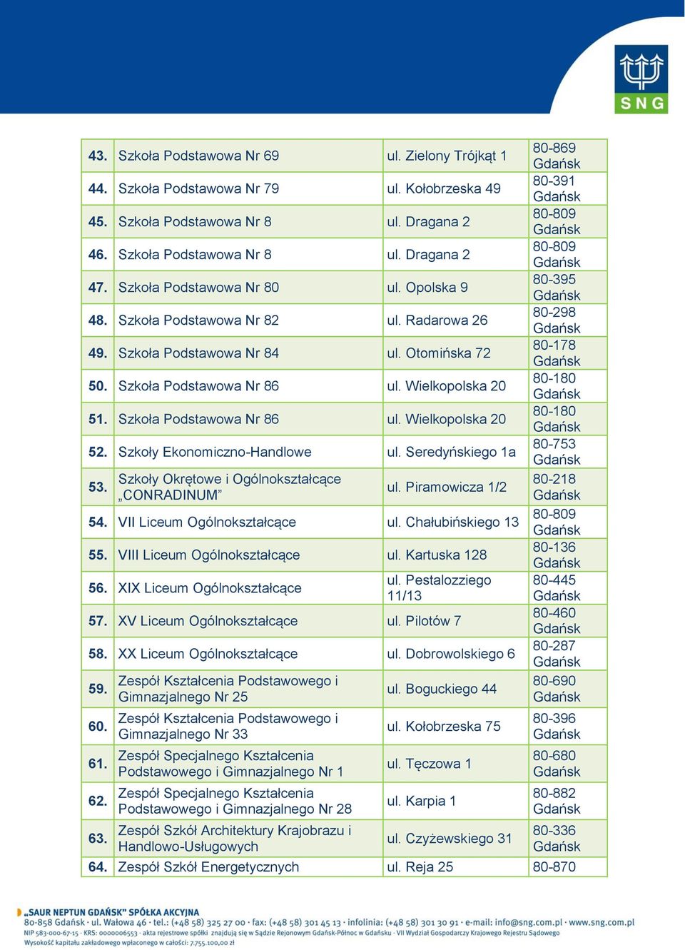 Szkoła Podstawowa Nr 86 ul. Wielkopolska 20 52. Szkoły Ekonomiczno-Handlowe ul. Seredyńskiego 1a 53. Szkoły Okrętowe i Ogólnokształcące CONRADINUM ul. Piramowicza 1/2 54.