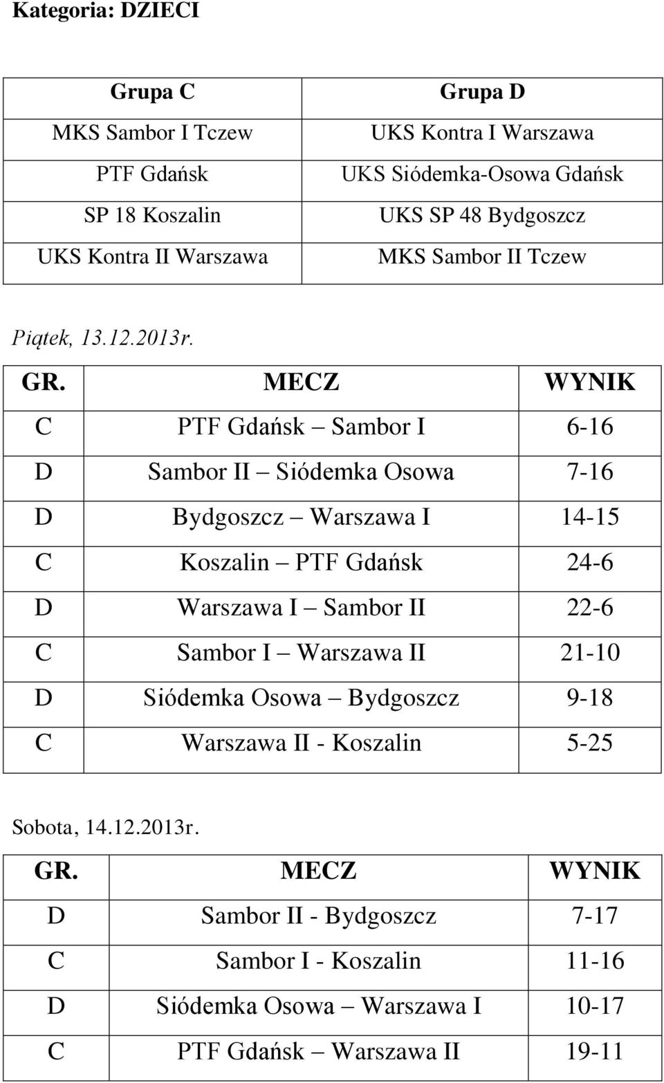 C PTF Gdańsk Sambor I 6-16 D Sambor II Siódemka Osowa 7-16 D Bydgoszcz Warszawa I 14-15 C Koszalin PTF Gdańsk 24-6 D Warszawa I Sambor II 22-6 C