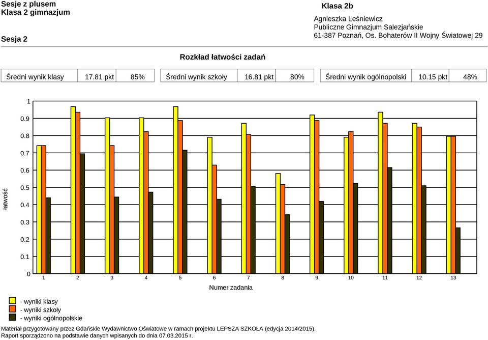 1 0 1 2 3 4 5 6 7 8 9 10 11 12 13 Numer zadania - wyniki klasy - wyniki szkoły - wyniki ogólnopolskie Materiał