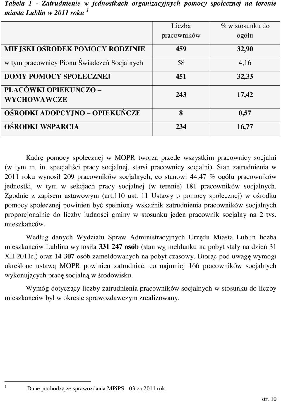 społecznej w MOPR tworzą przede wszystkim pracownicy socjalni (w tym m. in. specjaliści pracy socjalnej, starsi pracownicy socjalni).