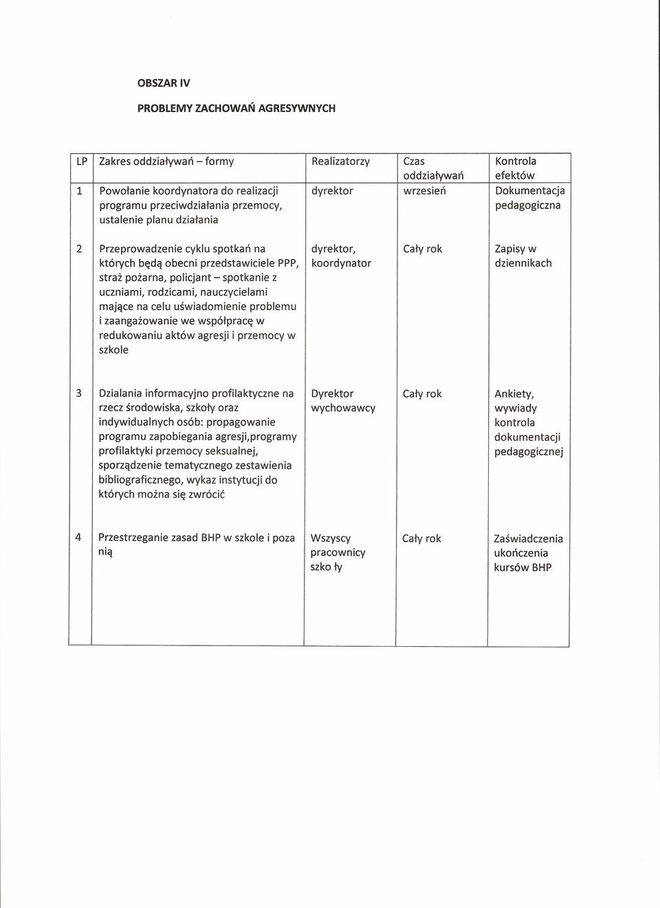 pożarna, policjant - spotkanie z uczniami, rodzicami, nauczycielami mające na celu uświadomienie problemu i zaangażowanie we współpracę w redukowaniu aktów agresji i przemocy w szkole 3 Dzialania