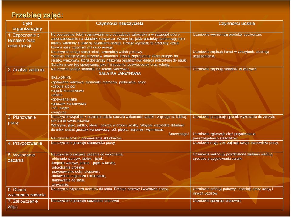 Nauczyciel podaje temat lekcji, uzasadnia wybór r potrawy. Wartość energetyczną liczymy w kaloriach.