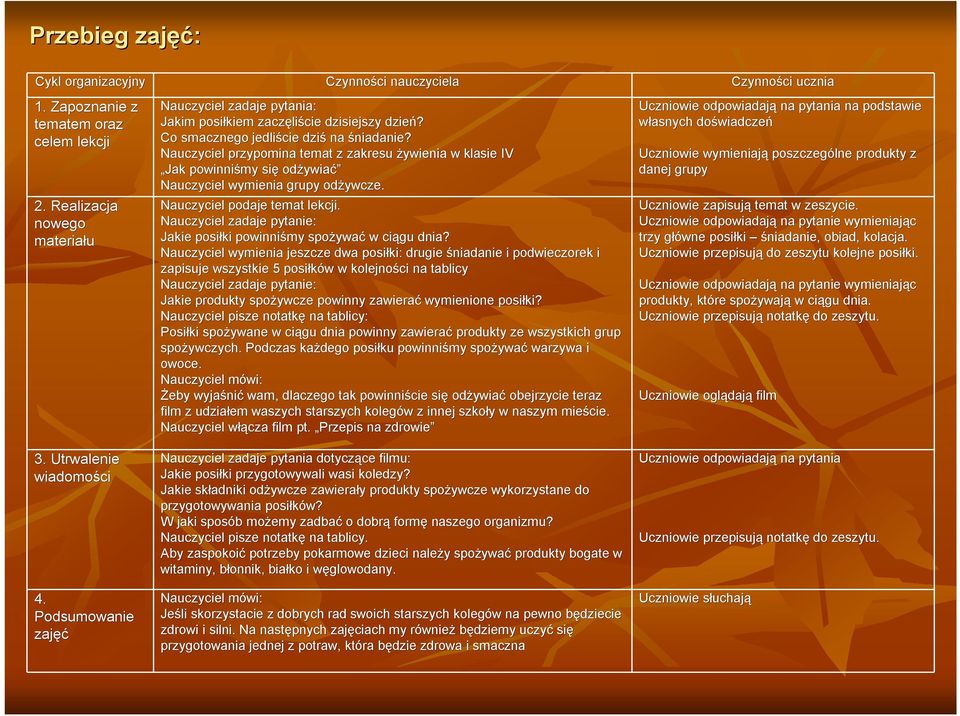Nauczyciel przypomina temat z zakresu żywienia w klasie IV Jak powinniśmy się odżywia ywiać Nauczyciel wymienia grupy odżywcze. Nauczyciel podaje temat lekcji.