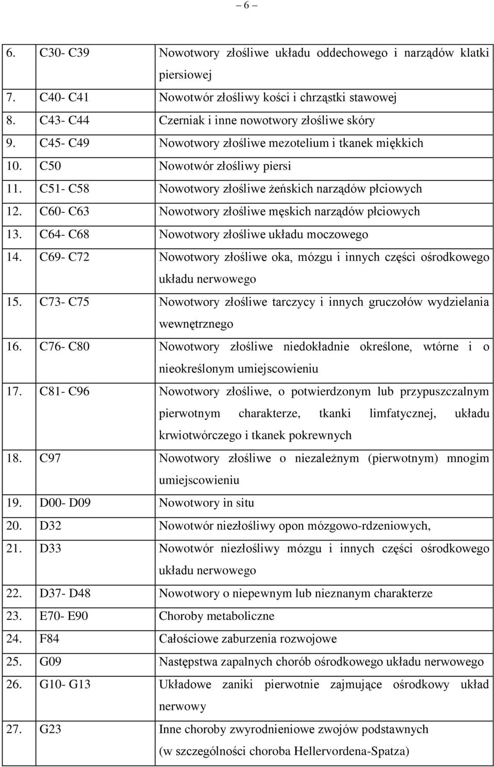 C60- C63 Nowotwory złośliwe męskich narządów płciowych 13. C64- C68 Nowotwory złośliwe układu moczowego 14. C69- C72 Nowotwory złośliwe oka, mózgu i innych części ośrodkowego układu nerwowego 15.