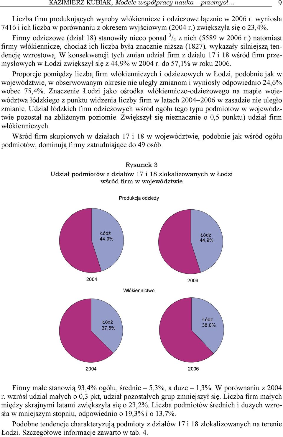 ) natomiast firmy włókiennicze, chociaż ich liczba była znacznie niższa (1827), wykazały silniejszą tendencję wzrostową.