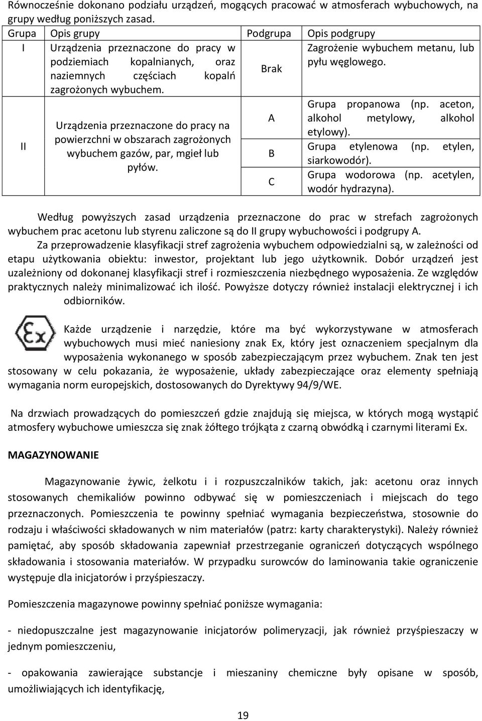 Urządzenia przeznaczone do pracy na powierzchni w obszarach zagrożonych wybuchem gazów, par, mgieł lub pyłów. 19 Brak A B C Zagrożenie wybuchem metanu, lub pyłu węglowego. Grupa propanowa (np.
