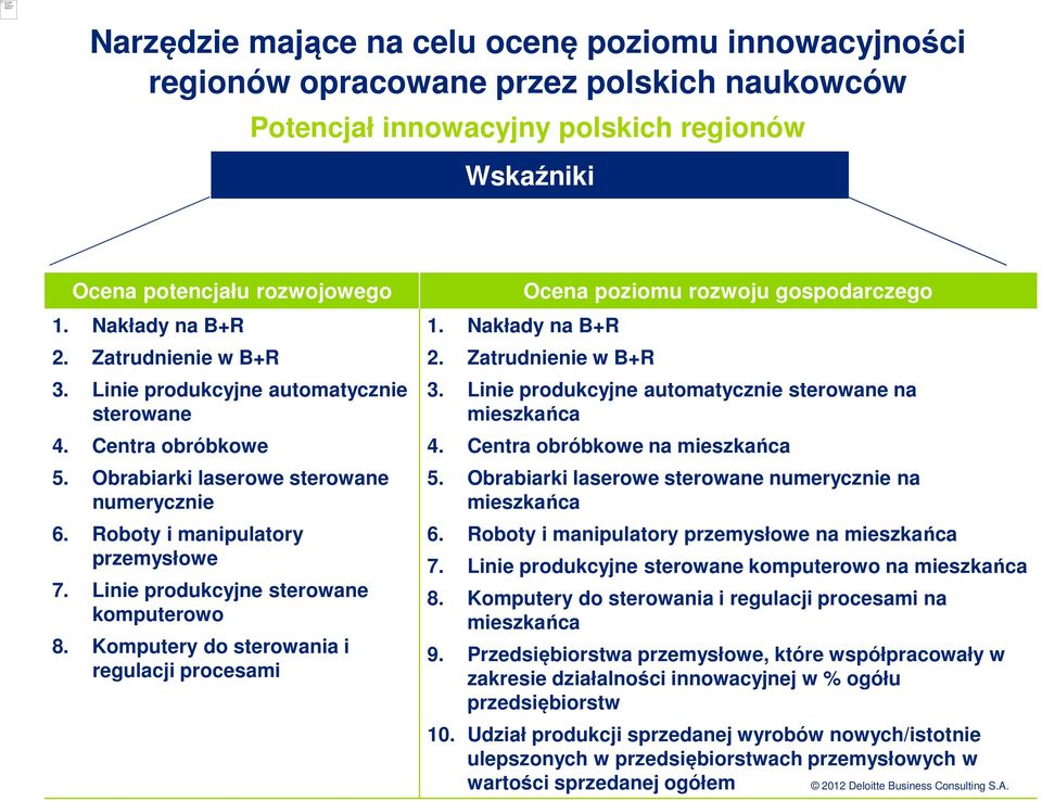 Linie produkcyjne sterowane komputerowo 8. Komputery do sterowania i regulacji procesami 1. Nakłady na B+R Ocena poziomu rozwoju gospodarczego 2. Zatrudnienie w B+R 3.