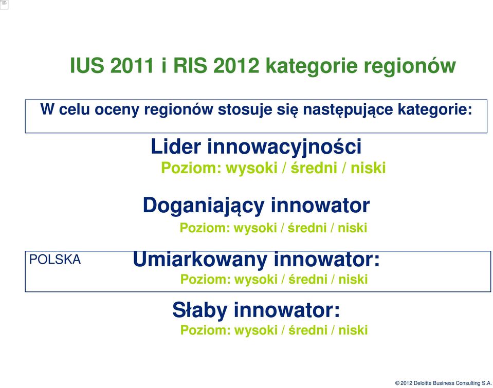 Doganiający innowator Poziom: wysoki / średni / niski POLSKA Umiarkowany