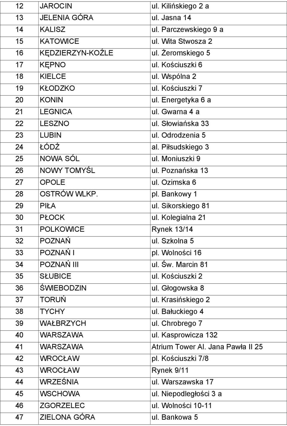 Moniuszki 9 26 NOWY TOMYŚL ul. Poznańska 13 27 OPOLE ul. Ozimska 6 28 OSTRÓW WLKP. pl. Bankowy 1 29 PIŁA ul. Sikorskiego 81 30 PŁOCK ul. Kolegialna 21 31 POLKOWICE Rynek 13/14 32 POZNAŃ ul.