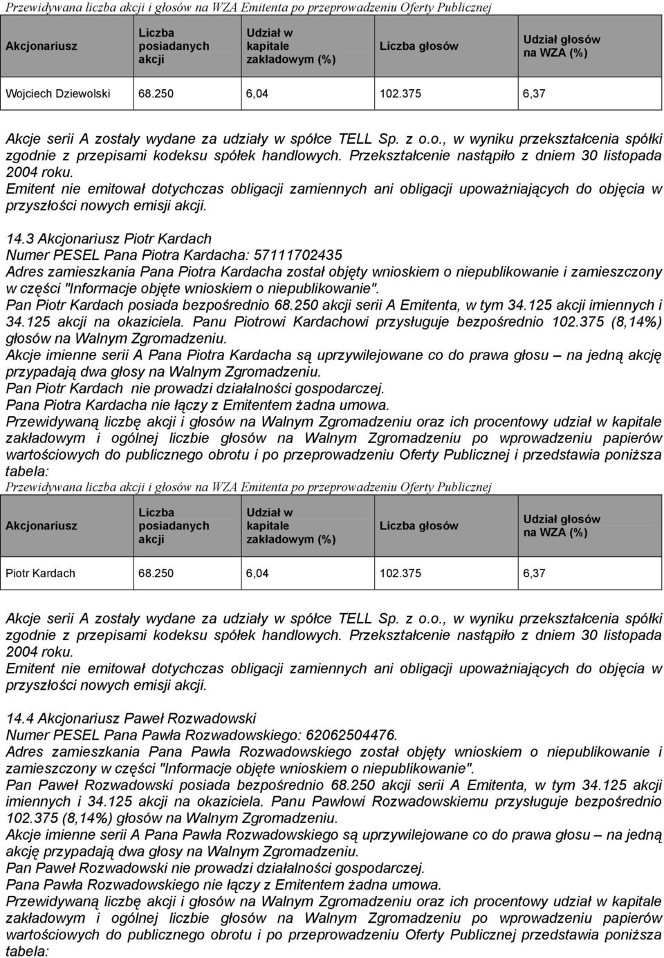 niepublikowanie". Pan Piotr Kardach posiada bezpośrednio 68.250 serii A Emitenta, w tym 34.125 imiennych i 34.125 na okaziciela. Panu Piotrowi Kardachowi przysługuje bezpośrednio 102.