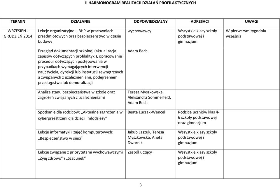 wymagających interwencji nauczyciela, dyrekcji lub instytucji zewnętrznych a związanych z uzależnieniami, podejrzeniem przestępstwa lub demoralizacji Adam Bech Analiza stanu bezpieczeństwa w szkole