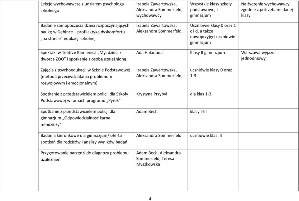 Haładuda Klasy II Warszawa wyjazd jednodniowy Zajęcia z psychoedukacji w Szkole Podstawowej (metoda przeciwdziałania problemom rozwojowym i emocjonalnym) uczniówie klasy 0 oraz 1-3 Spotkanie z