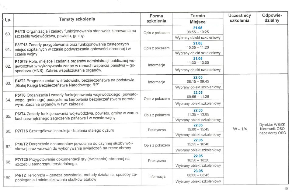 miejsc szpitalnych w czasie podwyższania gotowości obronnej i w Opis z pokazem 10:35 11:20 czasie wojny PIOJT9 Rola, miejsce i zadania organów administracji publicznej wo- 62.