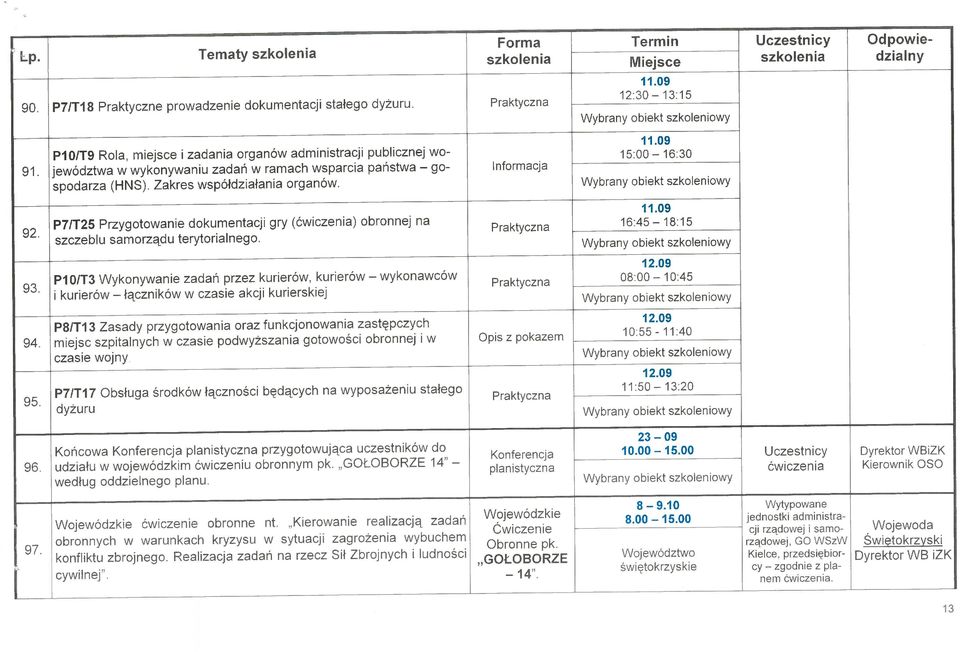 Zakres współdziałania organów. P71T25 Przygotowanie dokumentacji gry (ćwiczenia) obronnej na szczeblu samorządu terytorialnego.