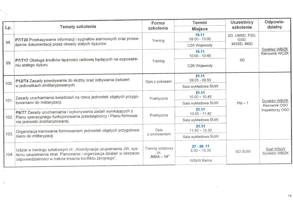 11 SD, UMSD, PSD, 13:00 GSD, CZK Wojewody MGSD, MSD 10:00-19.11 10:45 Trening SD CZK Wojewody Kierownik WCZK oo P12/T4 Zasady powoływania do służby oraz odbywania ćwiczeń 101.