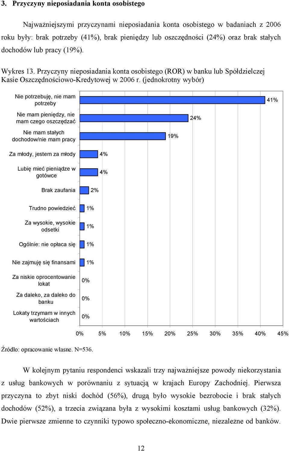 (jednokrotny wybór) Nie potrzebuję, nie mam potrzeby 41% Nie mam pieniędzy, nie mam czego oszczędzać 24% Nie mam stałych dochodow/nie mam pracy 19% Za młody, jestem za młody Lubię mieć pieniądze w