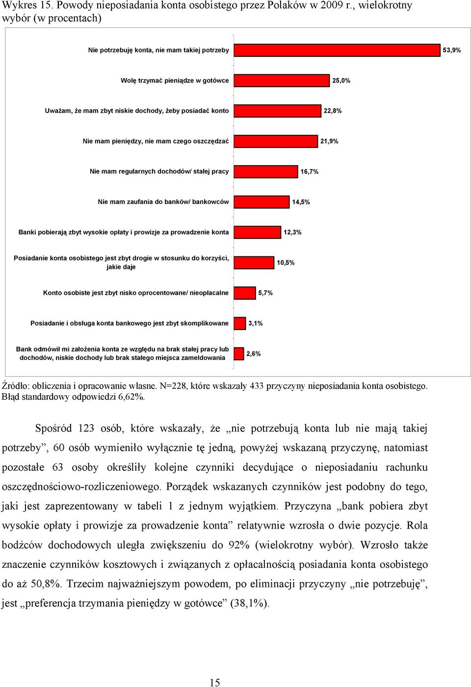 pieniędzy, nie mam czego oszczędzać 21,9% Nie mam regularnych dochodów/ stałej pracy 16,7% Nie mam zaufania do banków/ bankowców 14,5% Banki pobierają zbyt wysokie opłaty i prowizje za prowadzenie