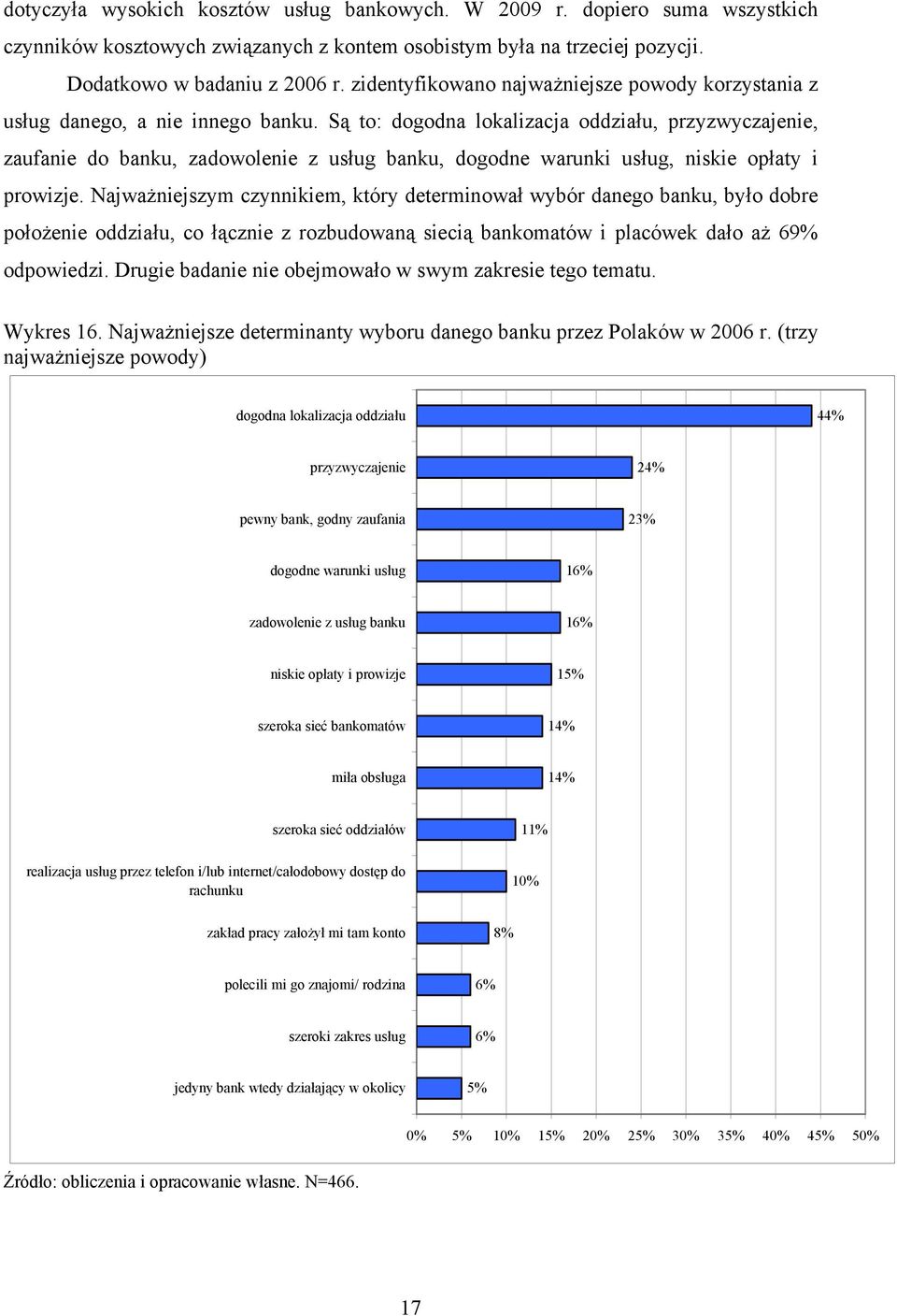 Są to: dogodna lokalizacja oddziału, przyzwyczajenie, zaufanie do banku, zadowolenie z usług banku, dogodne warunki usług, niskie opłaty i prowizje.