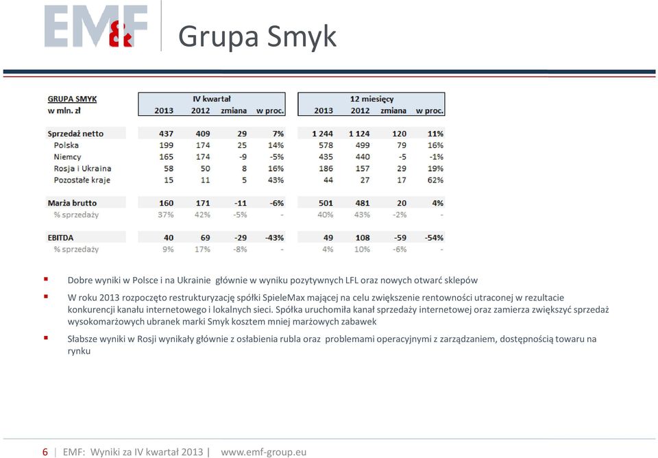 Spółka uruchomiła kanał sprzedaży internetowej oraz zamierza zwiększyć sprzedaż wysokomarżowych ubranek marki Smyk kosztem mniej marżowych zabawek