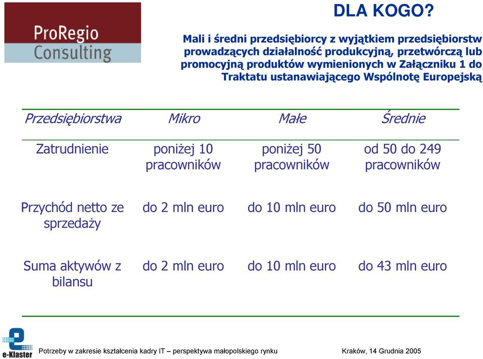 promocyjną produktów wymienionych w Załączniku 1 do Traktatu ustanawiającego Wspólnotę Europejską Przedsiębiorstwa