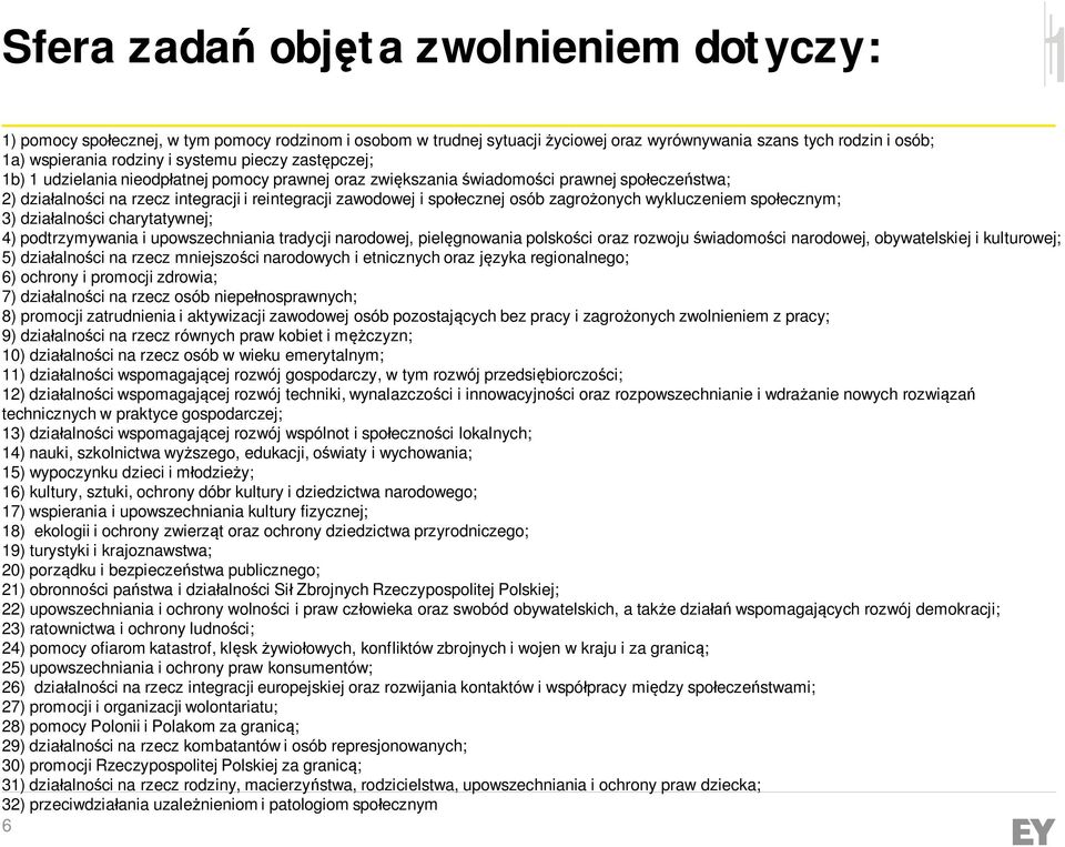 zagrożonych wykluczeniem społecznym; 3) działalności charytatywnej; 4) podtrzymywania i upowszechniania tradycji narodowej, pielęgnowania polskości oraz rozwoju świadomości narodowej, obywatelskiej i