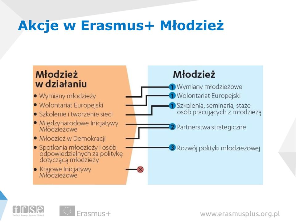 Młodzież