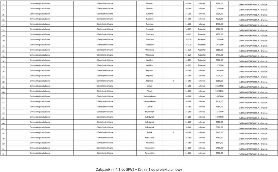 Oświetlenie Uliczne Tuszewo 4-260 Lubawa 960,00 Gmina Wiejska Lubawa Oświetlenie Uliczne Pomierki 4-229 Rożental 4928,00 Gmina Wiejska Lubawa Oświetlenie Uliczne Grabowo 4-229 Rożental 4752,00 Gmina