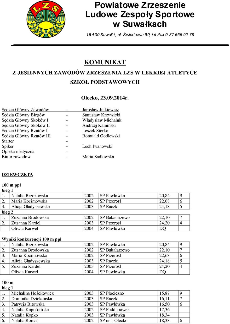 Sędzia Główny Zawodów - Jarosław Jutkiewicz Sędzia Główny Biegów - Stanisław Krzywicki Sędzia Główny Skoków I - Władysław Michaluk Sędzia Główny Skoków II - Andrzej Kamiński Sędzia Główny Rzutów I -