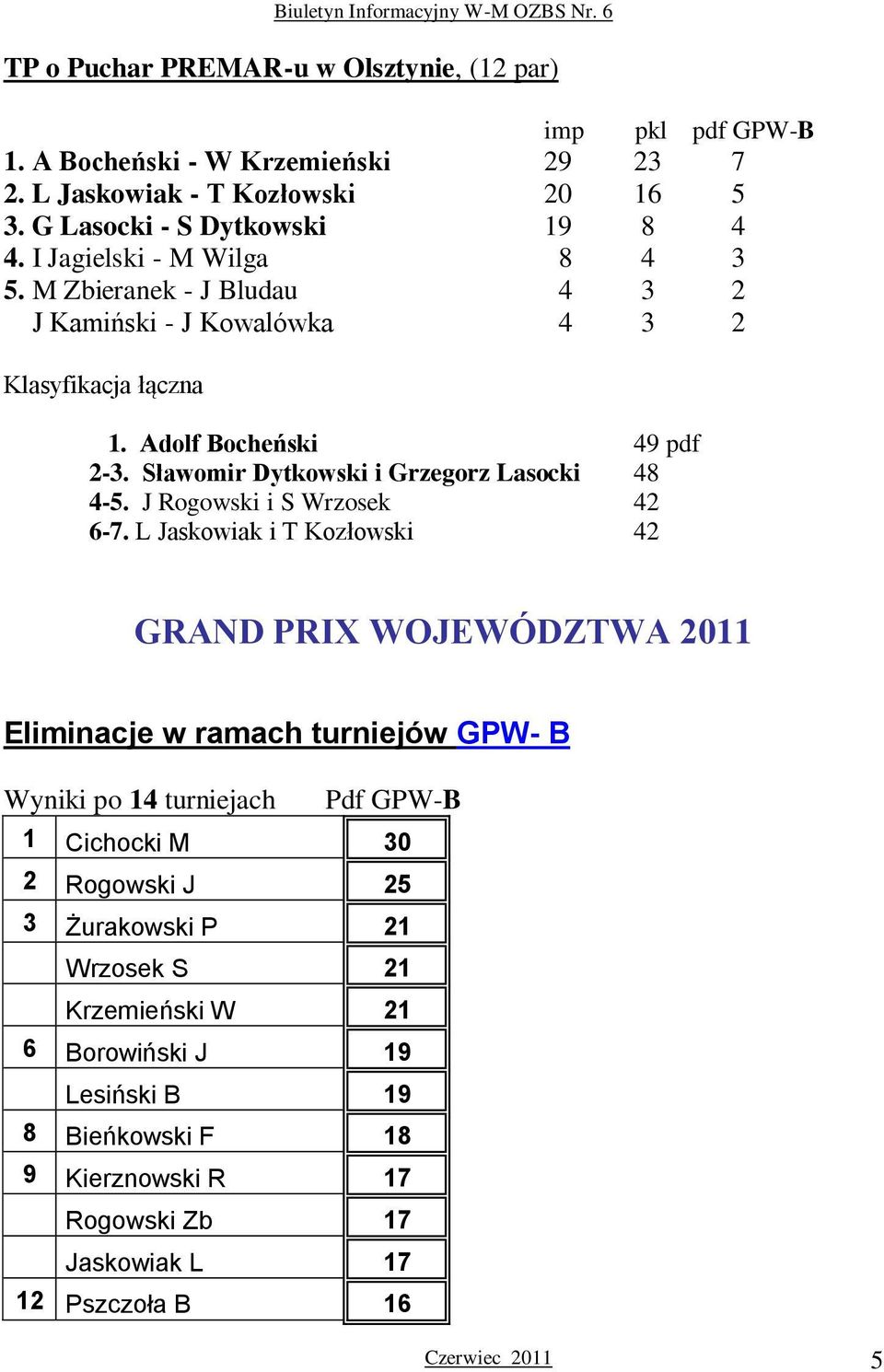 Sławomir Dytkowski i Grzegorz Lasocki 48 4-5. J Rogowski i S Wrzosek 42 6-7.