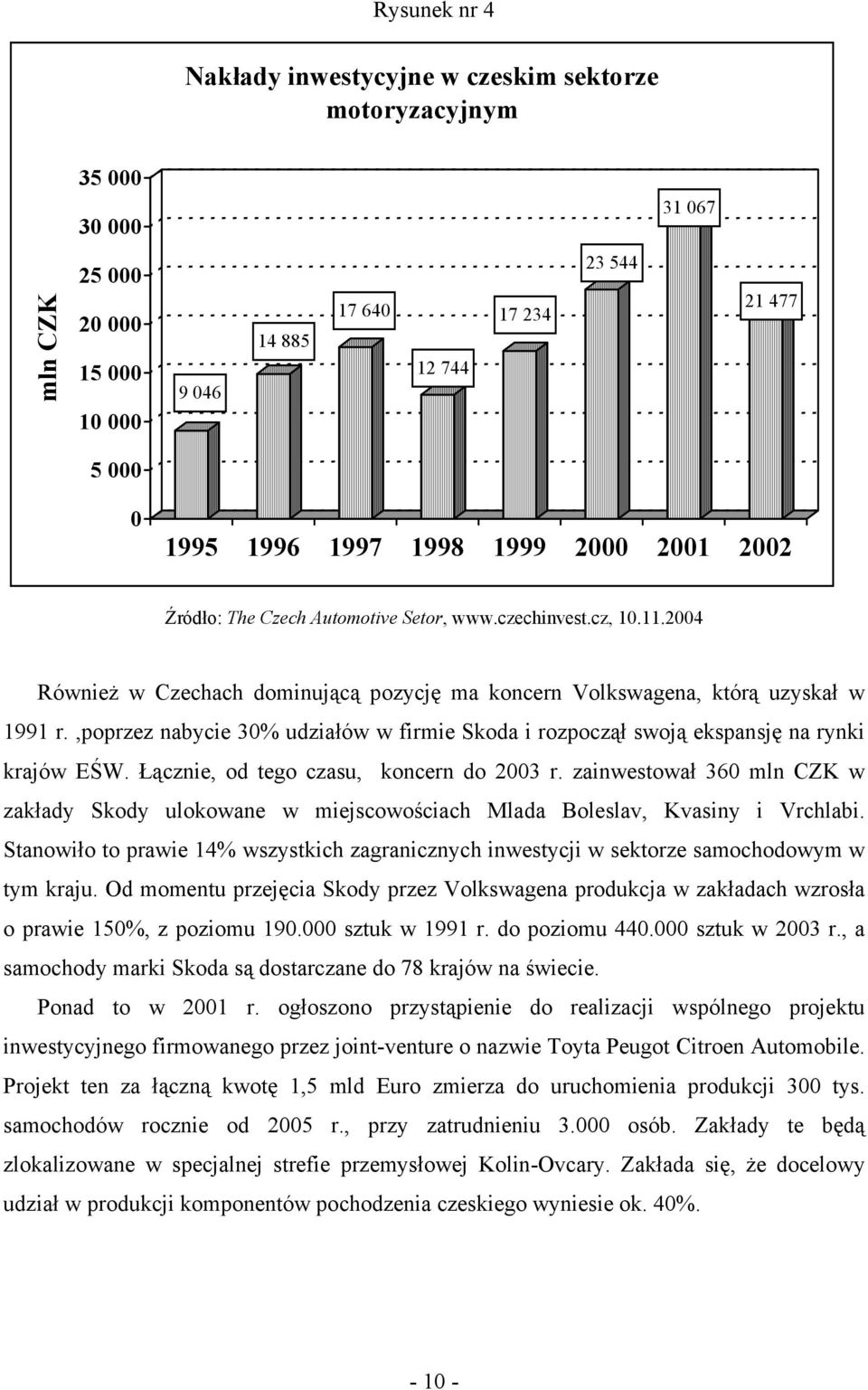 ,poprzez nabycie 30% udziałów w firmie Skoda i rozpoczął swoją ekspansję na rynki krajów EŚW. Łącznie, od tego czasu, koncern do 2003 r.