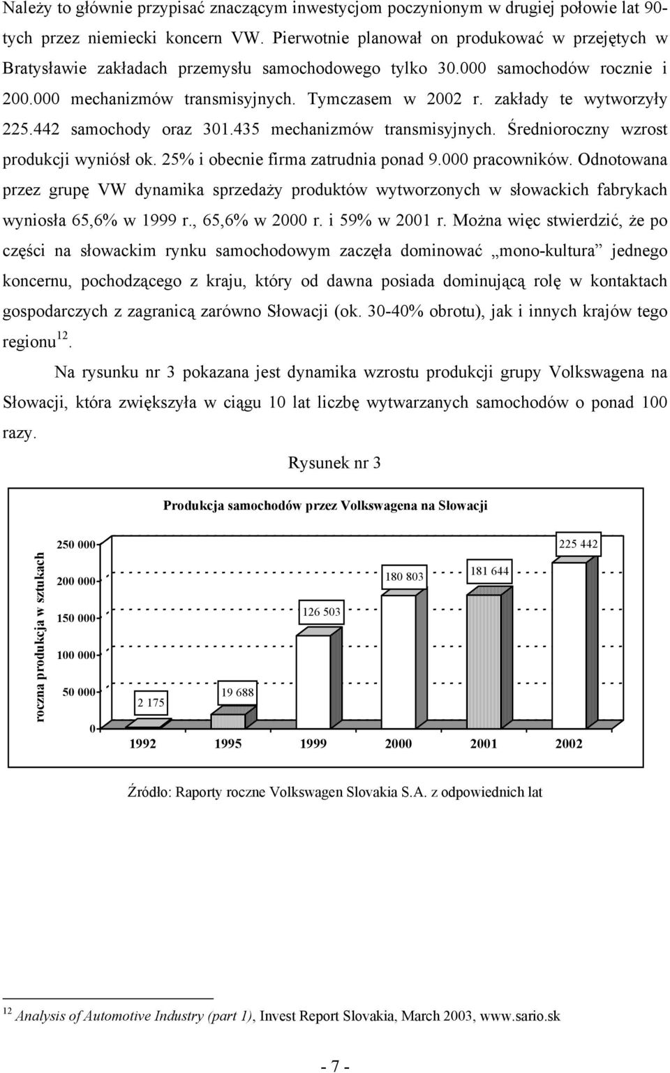 zakłady te wytworzyły 225.442 samochody oraz 301.435 mechanizmów transmisyjnych. Średnioroczny wzrost produkcji wyniósł ok. 25% i obecnie firma zatrudnia ponad 9.000 pracowników.