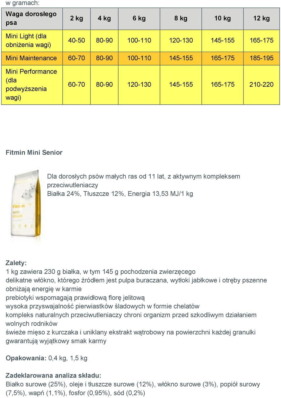 pulpa buraczana, wytłoki jabłkowe i otręby pszenne obniżają energię w karmie prebiotyki wspomagają prawidłową florę jelitową wysoka przyswajalność pierwiastków śladowych w formie chelatów kompleks