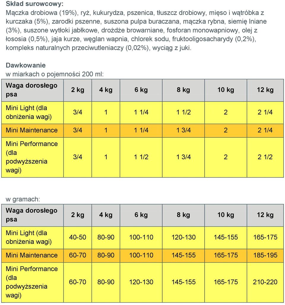 fruktooligosacharydy (0,2%), kompleks naturalnych przeciwutleniaczy (0,02%), wyciąg z juki.