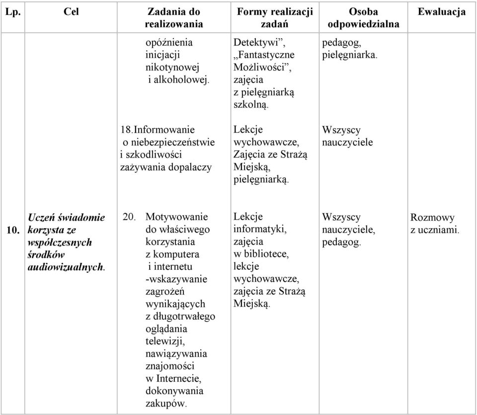 Uczeń świadomie korzysta ze współczesnych środków audiowizualnych. 20.