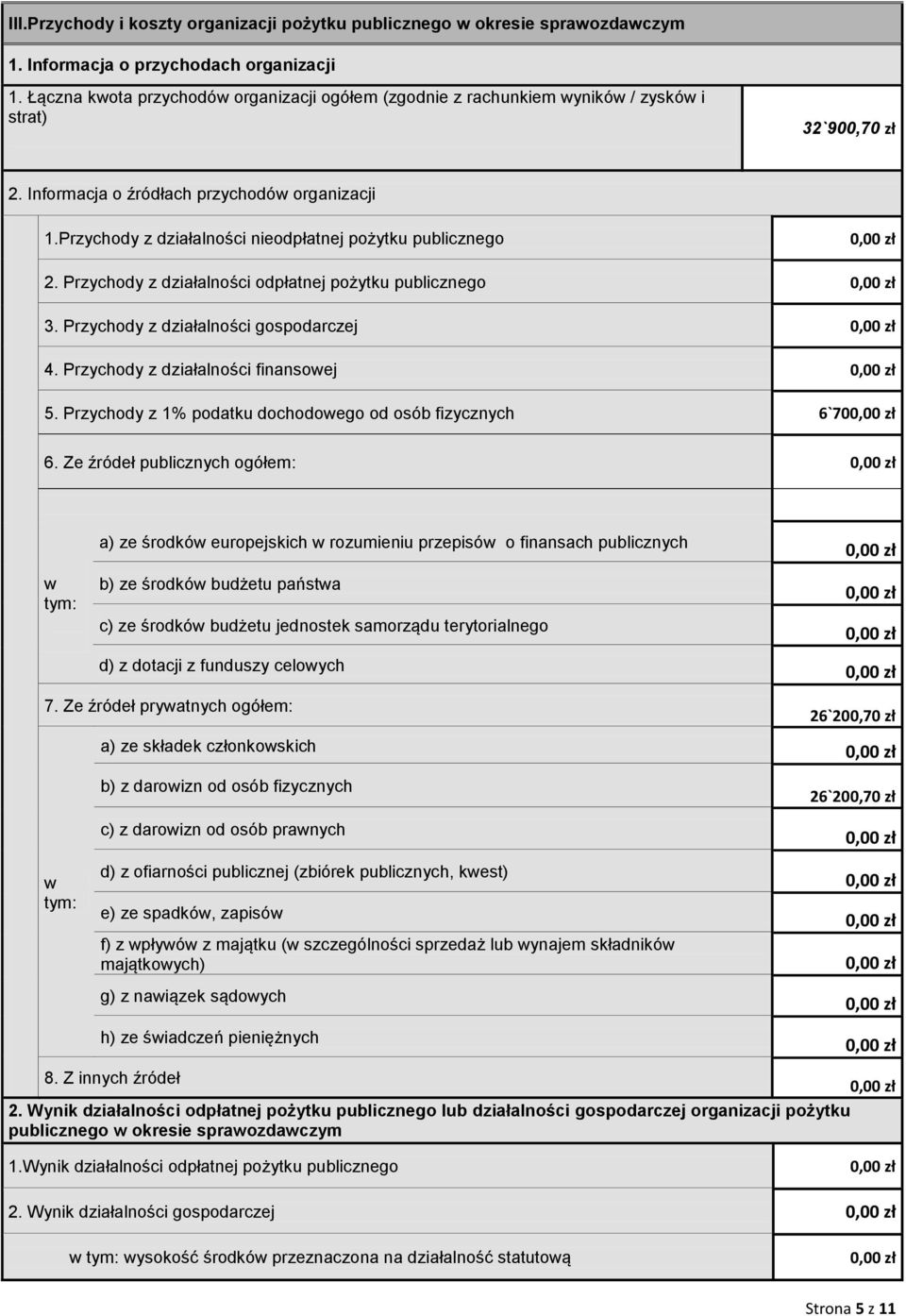 Przychody z działalności nieodpłatnej pożytku publicznego 2. Przychody z działalności odpłatnej pożytku publicznego 3. Przychody z działalności gospodarczej 4. Przychody z działalności finansoej 5.