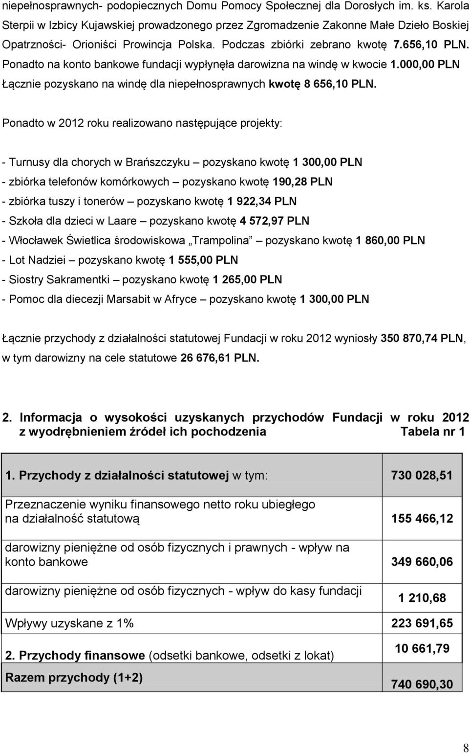 Ponadto na konto bankowe fundacji wypłynęła darowizna na windę w kwocie 1.000,00 PLN Łącznie pozyskano na windę dla niepełnosprawnych kwotę 8 656,10 PLN.