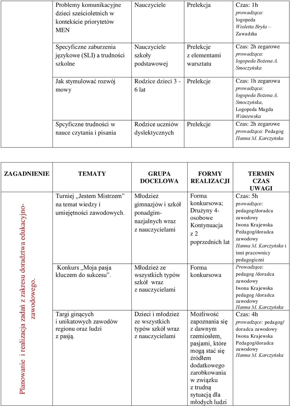 Smoczyńska Jak stymulować rozwój mowy Spcyficzne trudności w nauce czytania i pisania Rodzice dzieci 3-6 lat dyslektycznych zegarowa Bożena A.