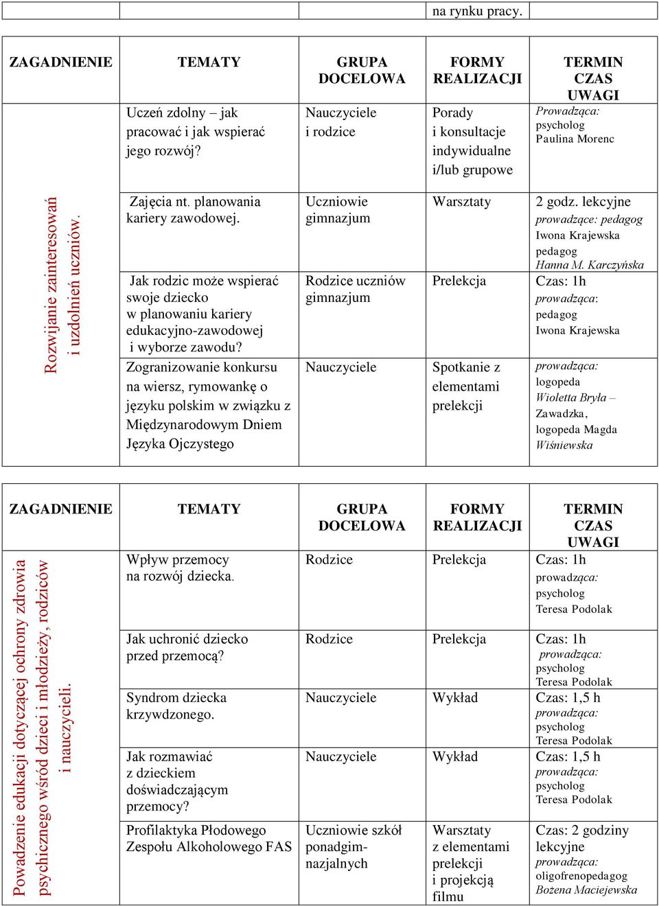 Jak rodzic może wspierać swoje dziecko w planowaniu kariery edukacyjno-zawodowej i wyborze zawodu?